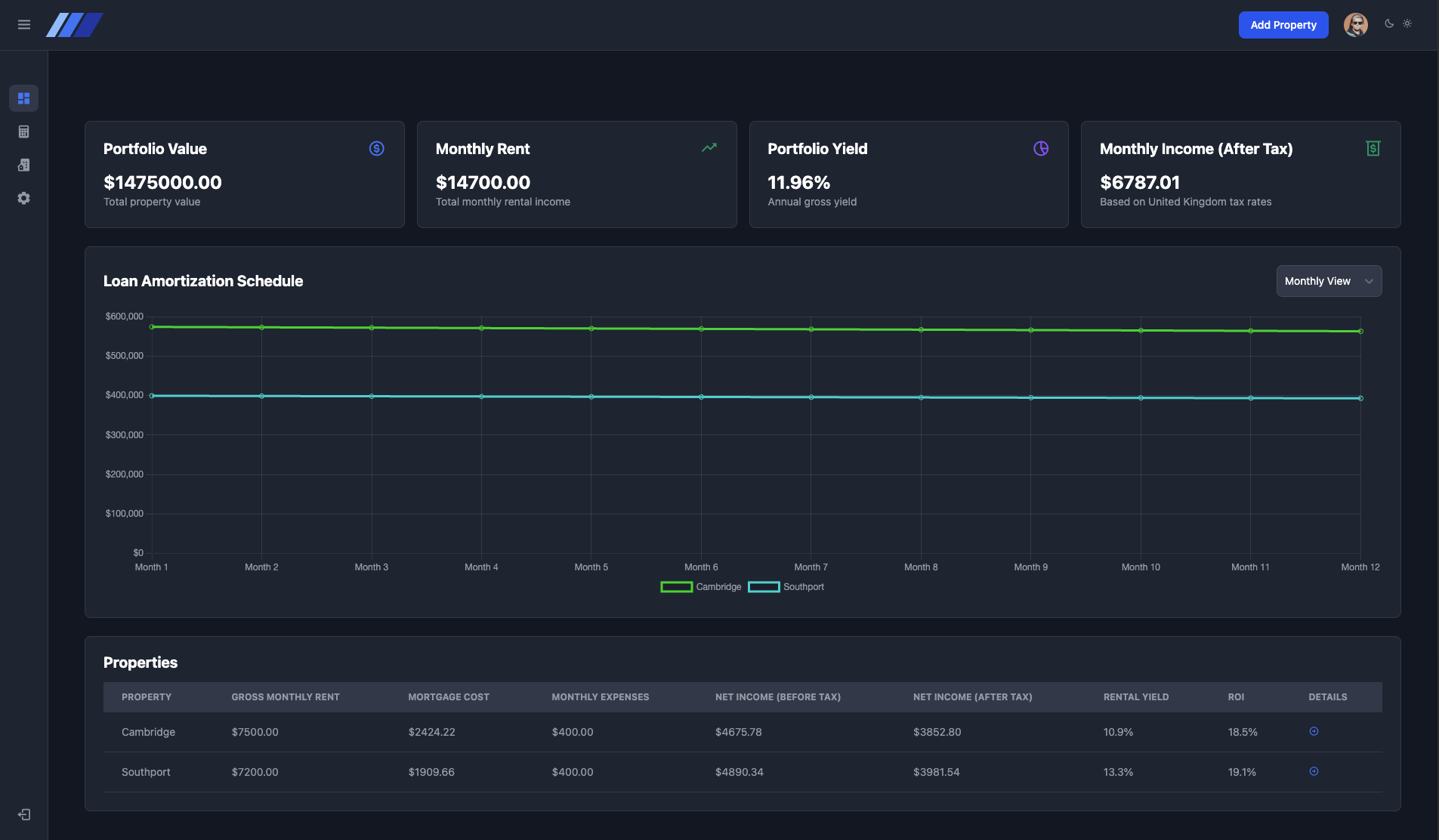 Real Estate Dashboard